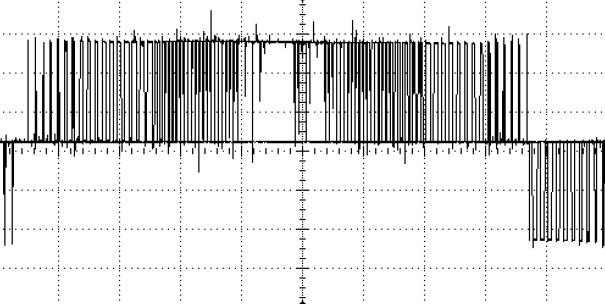 obr. 1.3..4 Výše uvedené obrázky jsou názorné, ale skutečná spínací frekvence nosné PWM bývá vyšší, např. jednotky khz nebo i přes 0 khz.