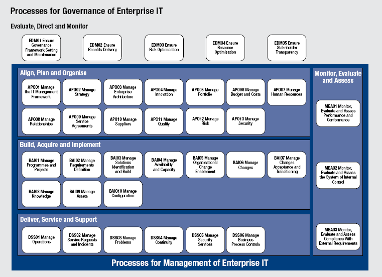 5. Implementace