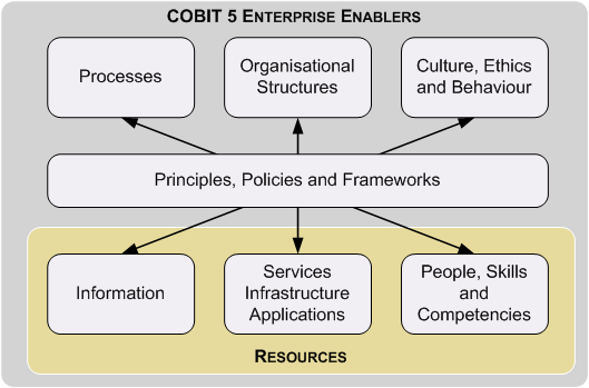 5. Implementace