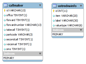 5.2. ANALÝZA A NÁVRH E ENÍ NA STRAN SERVERU 19 5.2.3.2 Technologie serveru Protokolem pro p ená²ení dat byl zvolen HTTP. Tvorbu a p íjem dat v tomto formátu podporuje server i klient.