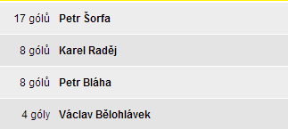 ROZPIS JARNÍ ČÁSTI SEZÓNY 2013/2014 14. So 22.03. 15:00 Roztoky - Velké Přílepy 0 : 2 (0:1) 15. So 29.03. 15:00 Velké Přílepy - Červený Újezd 0 : 4 (0:1) 16. So 05.04.