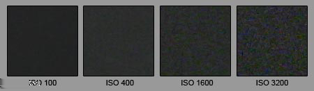 Obr. 12: Typická velikost senzorů ve vztahu k velikosti kinofilmového políčka (žlutě).