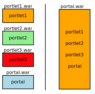 Build a deployment Dvě hlavní možnosti či