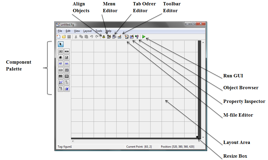 Obrázek 12: The Layout Editor uživatelského rozhraní. Zdroj: upraveno z [23] Další nástroje, které lze při grafickém rozvržení použít, se nalézají přímo v okně Layout Editoru.