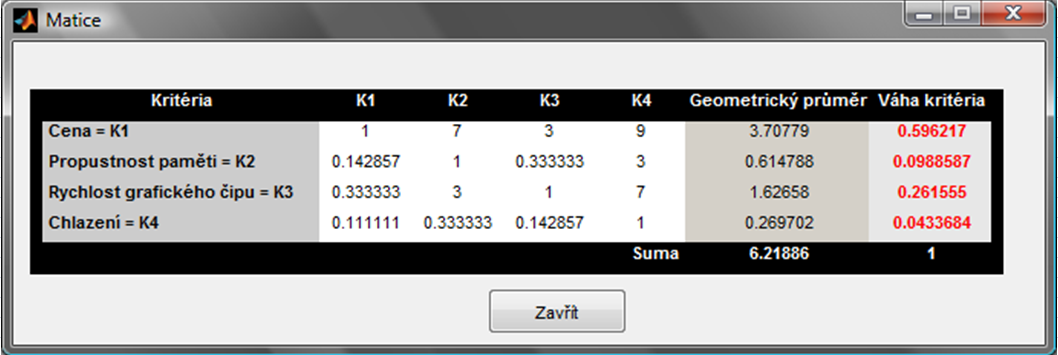 Obrázek 18: Výsledná alternativa výběru grafické karty v GUI Výsledný sloupcový graf je možné porovnávat s obrázkem 8 (podkapitola 2.4).