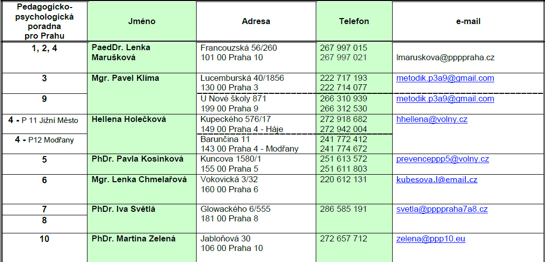 Metodici prevence v