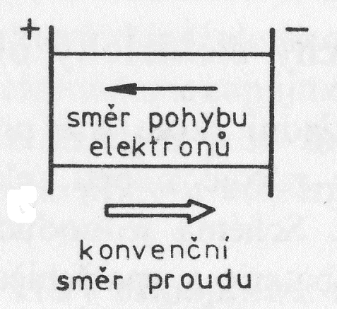 Konvenční = dohodnutý.