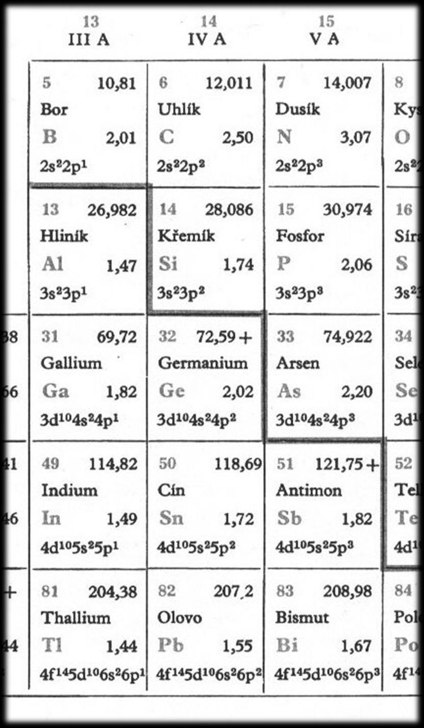 Jako příměsi se také používají například fosfor P, antimon Sb, indium n, gallium Ga.