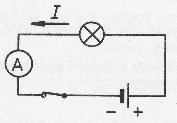 Měříme ampérmetrem Ampérmetr zapojujeme vždy sériově Proud v jednoduchém obvodu