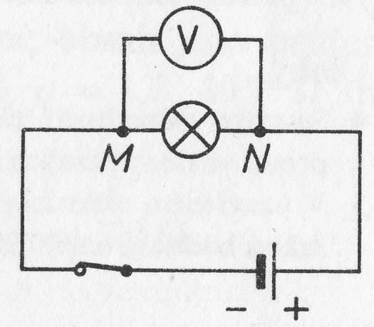 Měříme voltmetrem; vždy paralelně Zapojujeme na body obvodu, mezi kterými
