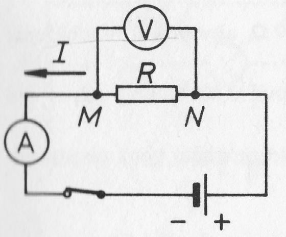 Voltmetrem měříme napětí U na rezistoru o známém odporu.