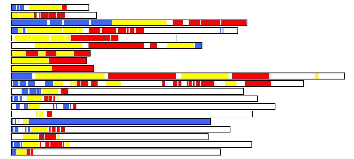 Experimentální část 5.2 Data Jako data budeme používat novorozenecké záznamy z Ústavu pro péči o matku a dítě (ÚPMD), které hodnotil Mudr. Karel Paul.