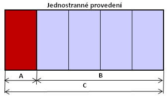 Sapporo 80 posuvné panelové stěny Př.:A = 45 cm B = 218 cm, tzn. C= 263 cm tzn. 263cm:60cm = 4,38 ks z toho vyplývá, že panely by mělo být 4 nebo 5. Použijeme proto 4 nebo 5kolejnici Př.