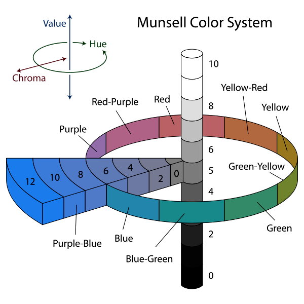 7.1.2. Systém RGB Barva je v systému RGB tvořena aditivním smísením tří základních barev, červené (R), zelené (G) a modré (B).