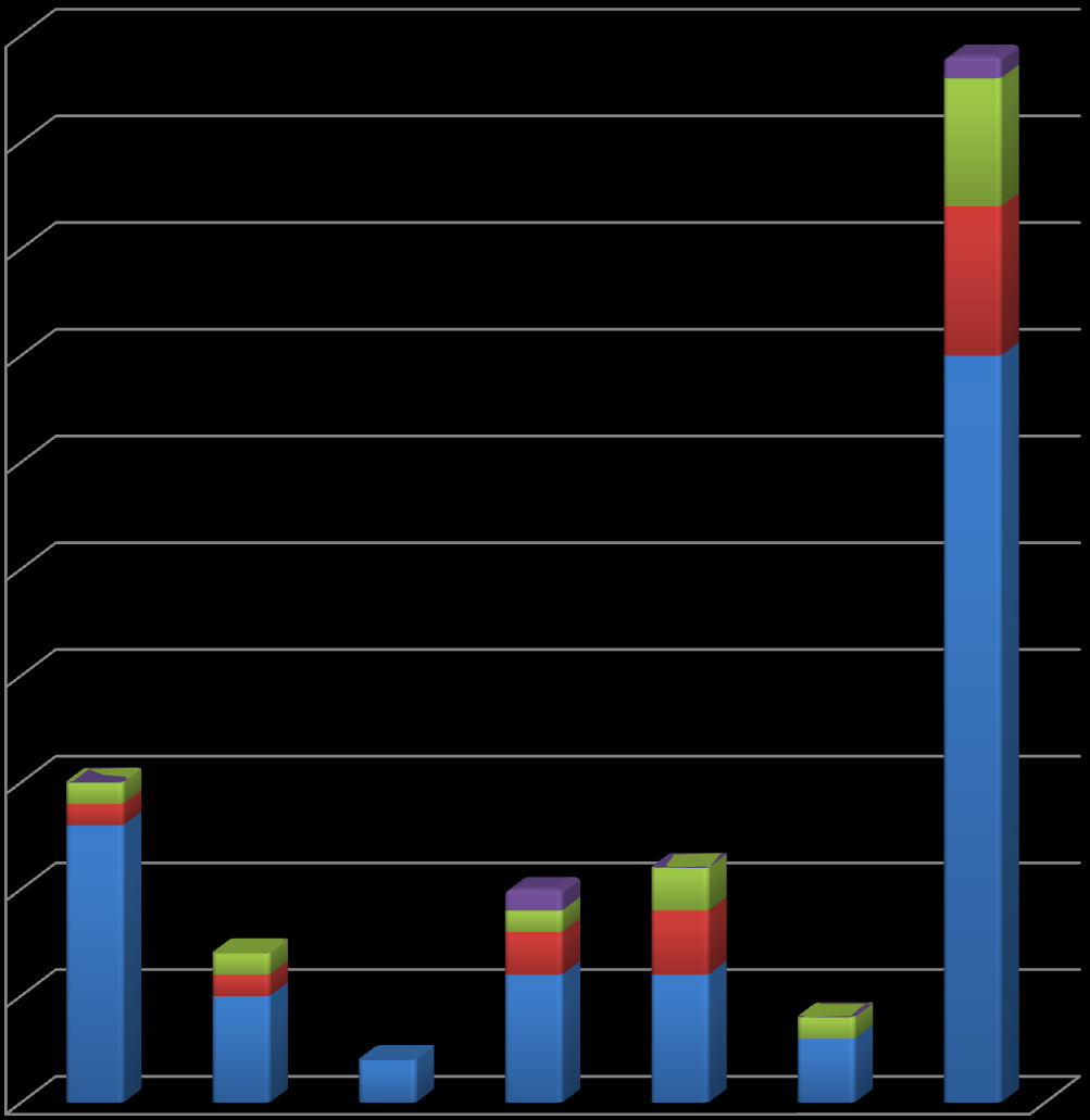 Otázka č. 9 při jídle kašlu Tuto otázku označilo (-4 body) celkem 49 (74,24 %) respondentů (A-5; B-7; C-2; D-0; E- ; F-4).