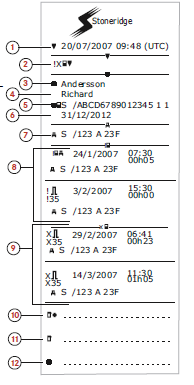 Tisk chyb a událostí z karty 1. Datum a čas. 2. Typ výtisku. (akce a chyby, karta). 3. Držitele karty příjmení. 4. Držitele karty jméno. 5. Karty a země identifikační číslo. 6.