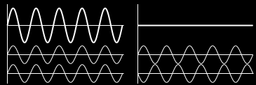 Interference dvou vln