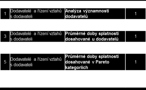 Cena v EUR / kg Nákupní controlling a analýza výdajů Řešení EY Přístup k řešení Sestavení sady analýz nákupního controllingu (knihovna předpřipravených cca 100+ analýz) Vytvoření strukturovaného