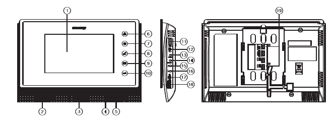 CDV-70UM číslo popis číslo popis 1 Monitor 11 Nastavení hlasitosti hovoru 2 Levý Reproduktor 12 Nastavení hlasitosti vyzvánění 3 Stavová LED 13 MENU 4 Mikrofon 14 SELECT 5 Pravý Reproduktor 15