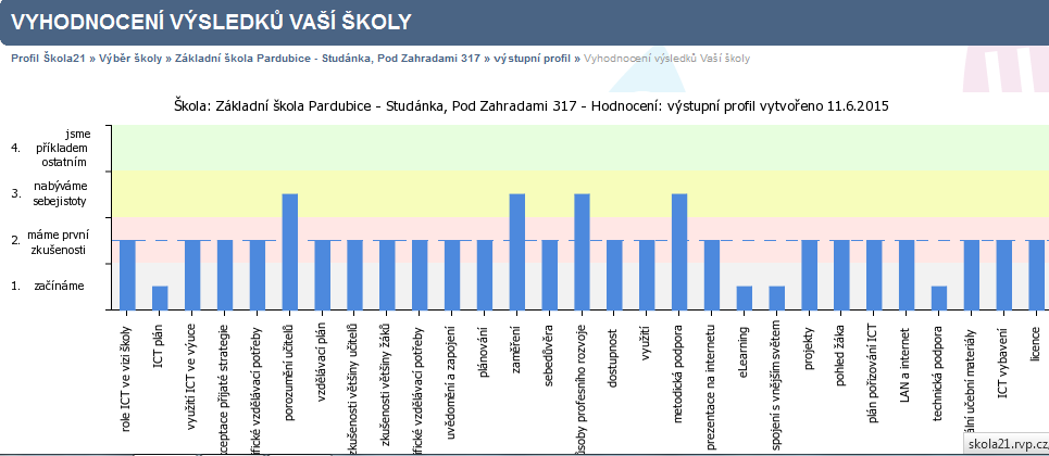 Obrázek 1: Výstupní