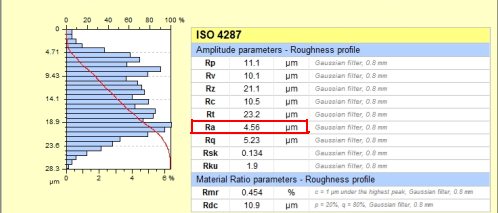 UTB ve Zlíně, Fakulta technologická 37 Obr. 29. Vypočtená hodnota Ra bezkontaktním způsobem Zde můžeme vidět graf po přepsání chybných údajů a následné aktualizace grafu.