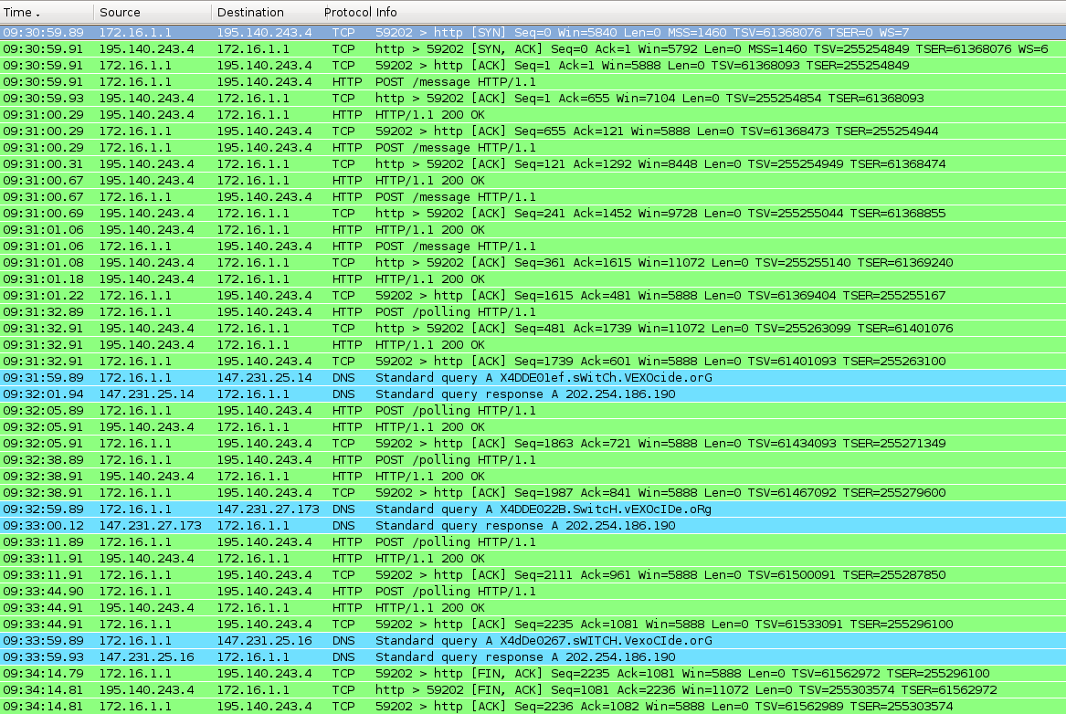 Obrázek 2: Výpis záznamu síťové aktivity "running wopr_build_v6_debian32.analy_glasgow" The peace bringer exited with: 0 "running wopr_build_centos64.