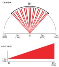 manuál PMD1P Jumpery J3 J1 J4 J2 J5 Pro systém MAGELLAN / OMNIA Sensor Duální Zvířata imunita do 18 kg Záběr 11 x 11m, 88,5 Čočka Měnitelná Výška instalace 1,8 2,7 m Napájení 3x AA alkalické