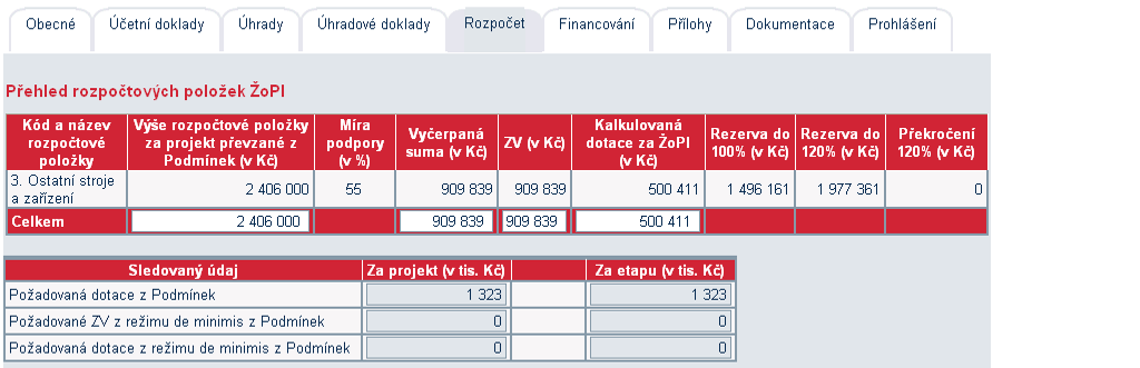 V. Rozpočet Na této záložce je uveden rozpočet projektu a etapy. Tento rozpočet slouží pouze k nahlížení a nelze zde nic měnit. Údaje do Rozpočtu se načítají ze záložky Účetní doklady Rozpočet.