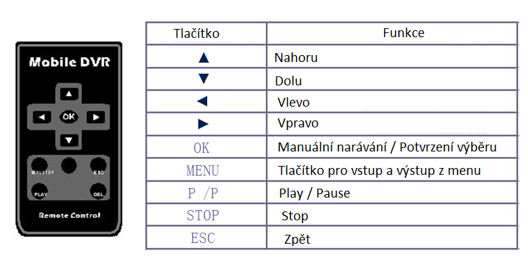 2.2 Pohled zadní strana 1. Konektor napájení 2.