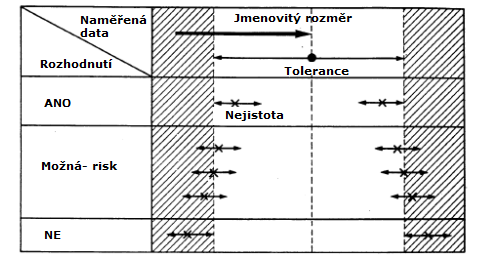 Nejistota