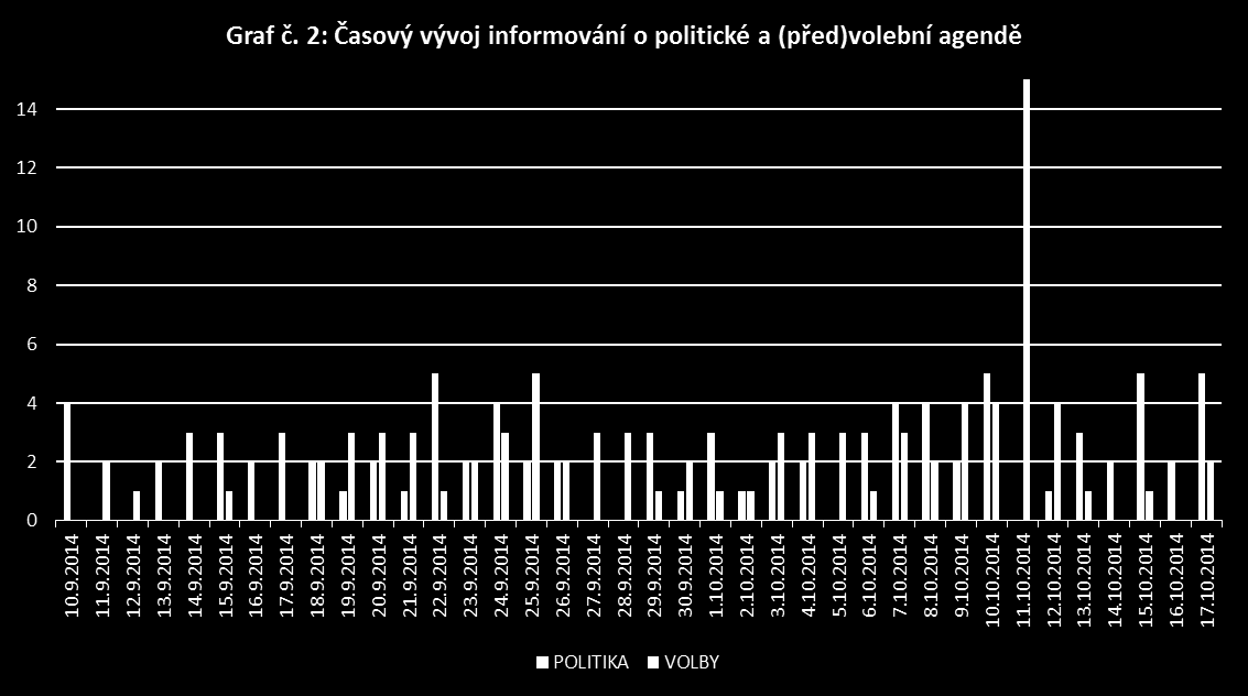 Pro úplnou představu o tom, jak redakce pojímala a zpracovávala téma nadcházejících voleb, popišme příspěvky z hlediska jejich stopáže, formy a řazení v relaci.