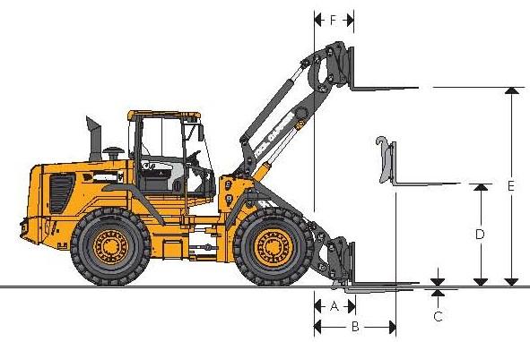 Objem lžíce (m³) Kolový kloubový nakladač 427 HT Agri s pneu. 20.5R25 XHA Michelin TECHNICKÉ ÚDAJE - PALETOVÉ VIDLE Standardní zdvih HT Paletové vidle s paralel. zdvihem Paletové vidle bez paralel.