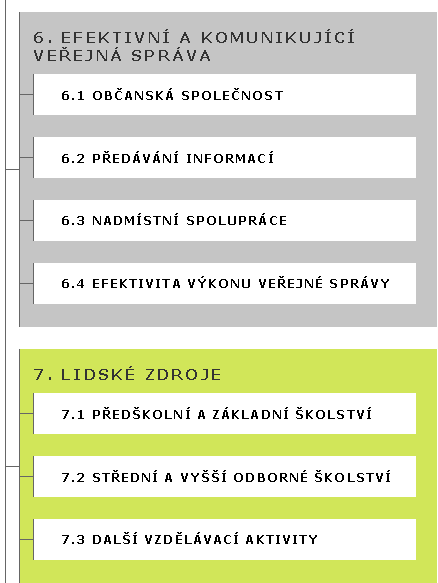 1.4. Analyzované dokumenty Strategie