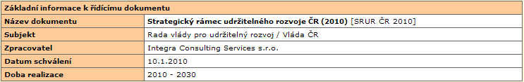 STRATEGICKÝ RÁMEC UDRŽITELNÉHO ROZVOJE ČESKÉ REPUBLIKY Vláda ČR schválila Strategický rámec udrţitelného rozvoje ČR (dále jen SRUR) dne 11. 1. 2010 usnesením č. 37.