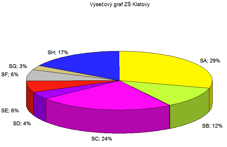 Možnosti využití SOCIOKLIMA