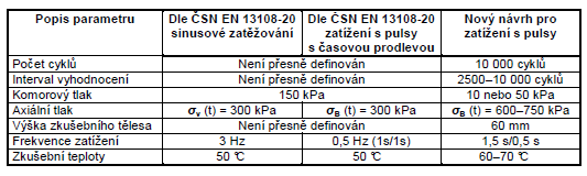 Na základě provedených prací Je