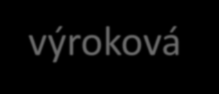 Výroková logika - Příklady složených výroků: Známe-li pravdivostní hodnoty jednoduchých výroků Petr se učil matematiku, Petr šel do kina, můžeme určit pravdivostní hodnotu složeného výroku s použitím