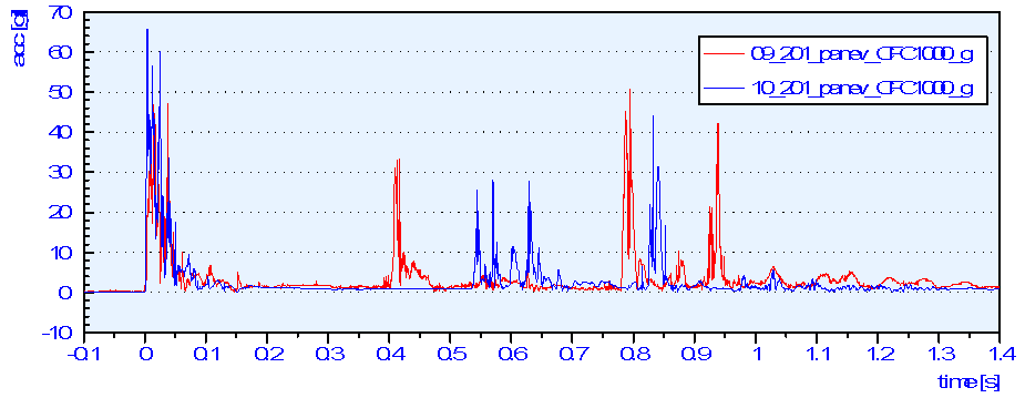 Zkouška 09_00924_201 (17,3