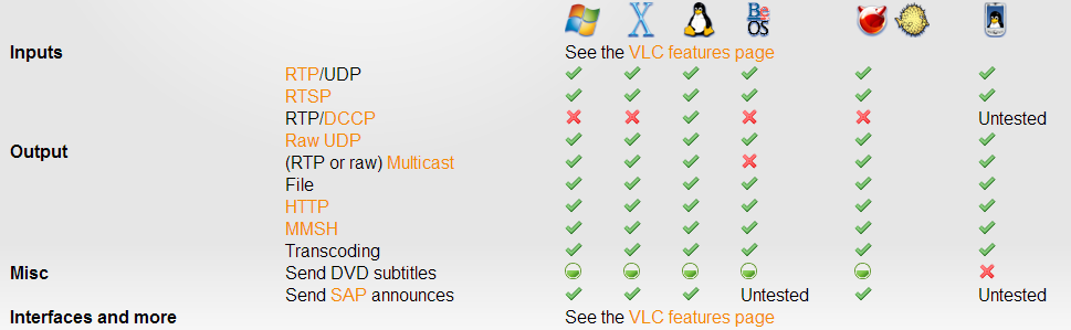 Obrázek 3.3 Přehled možností streamovaní serveru VLC.