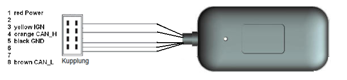 napájení plus (9-36V) A1 Žlutá (yellow) klíček A3 Oranžová (orange) CAN1 High A4 Černá (black) kostra (ground) A5