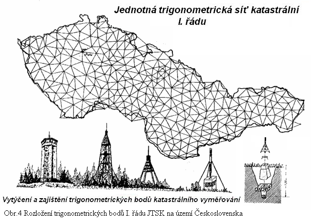 Od roku 1928 až do roku 1957 byla trigonometrická síť I. řádu postupně zhušťována body II., III. a IV. řádu a dále body podrobné trigonometrické sítě (V. řádu).