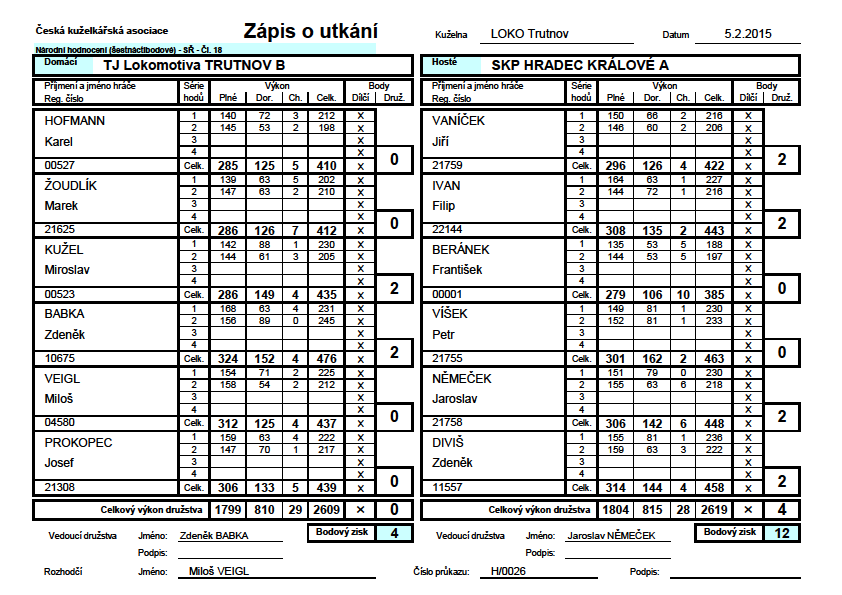 Jak se Ivánek, tedy Jeho veličenstvo schovával pod kapuci... Po výhře v minulém týdnu nad trutnovským áčkem před námi byla další výzva v podobě jejich béčka a to tak, že u nich doma.