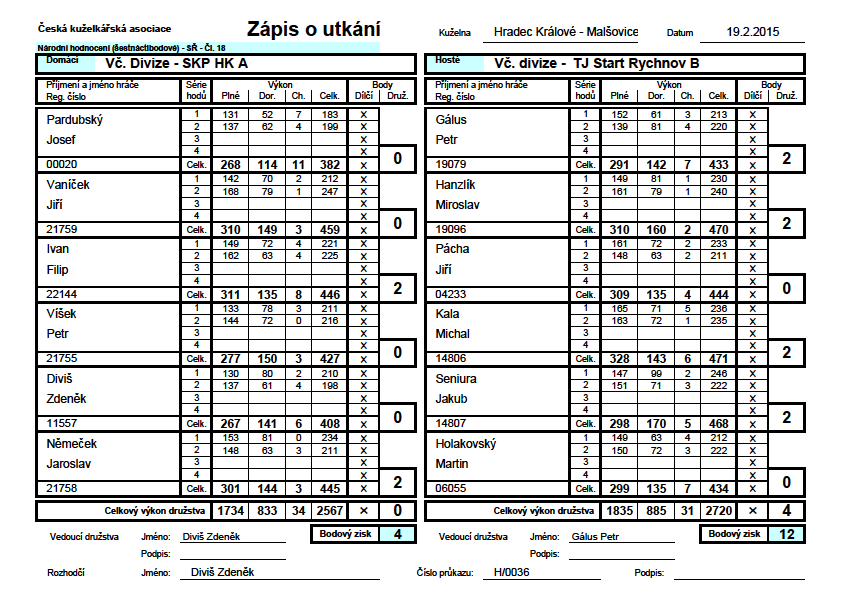 Zdeněk Diviš, jenže vše bylo jinak. Zdeněk se trápil, naproti tomu Jakub Seniura hrál výborně a Zdeňka deklasuje 468:408.