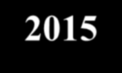 Výskyt nosatčíků v letech 2010-2015 Varianta/d atum 8.7.