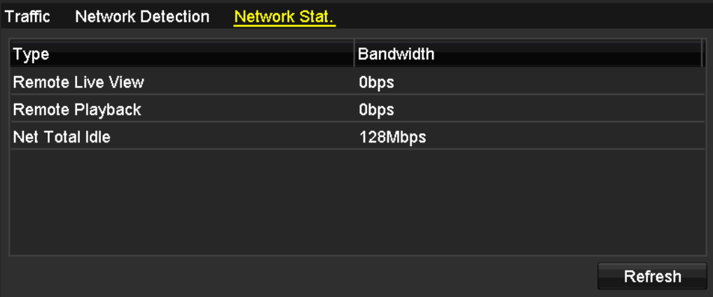 User Manual of Digital Video Recorder 1. Vstupte do rozhraní statistiky sítě. Menu (Nabídka) > Maintenance (Údržba) > Net Detect (Detekce sítě) 2. Kliknutím na kartu Network Stat.