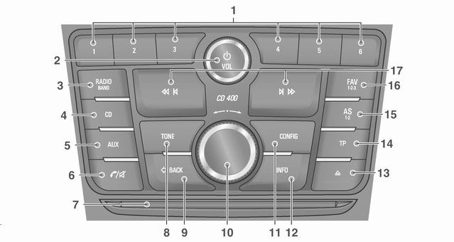 100 Úvod Přehled ovládacích prvků Přehled Typ A: rádio/dab + CD/MP3 + AUX + USB/iPod + Bluetooth Typ B: rádio + CD/MP3 + AUX + USB/ ipod + Bluetooth Typ C: Rádio a CD/MP3 Typ D: Rádio/DAB + CD/MP3 1.