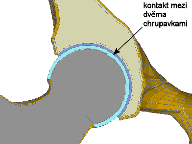 Přehled řešených variant Ozn.