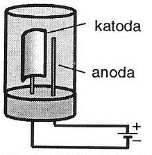 FOTOELEKTRICKÉ DETEKTORY, FOTONÁSOBIČ PHOTOMULTIPLIER TUBE (PMT) (1) - vstupní okénko (2) - fotocitlivá katoda (3) - 1. dynoda (4-5) - dynody a anoda Princip: fotoelektrický jev.