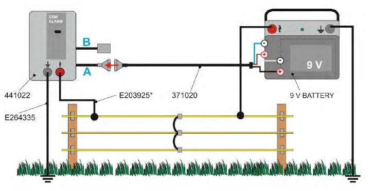 5.3.6 Případ 6 (9 V) GSM alarm Zdroj impulzů Příslušenství Funkce 3117 9 V 9084 propojovací kabel ke zdrojům 12V Alarm přes SMS + vypnutí/zapnutí zdroje impulzů 9 V Přípojka Popis Konfigurace jako