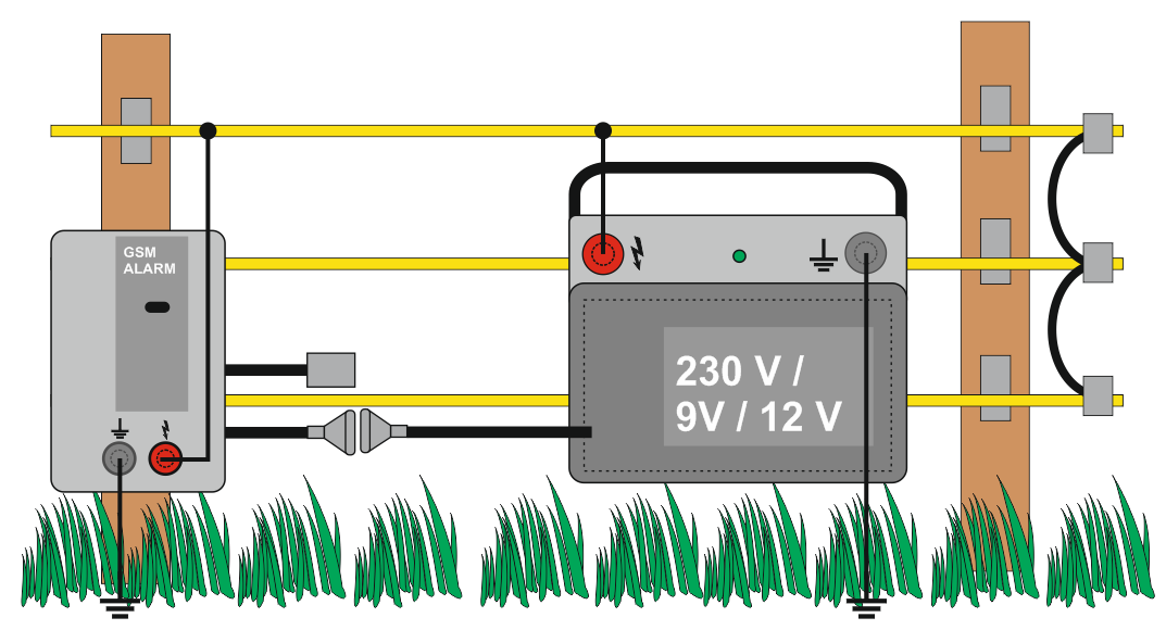 4. Nastavení prahových hodnot pro odeslání alarmu 4.1 Napětí v ohradě Prahová hodnota napětí na ohradě je z výroby přednastavena na 3,0 kv (3000 V).